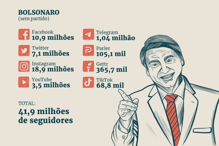 Ilustração-Bolsonaro-e-seguidores