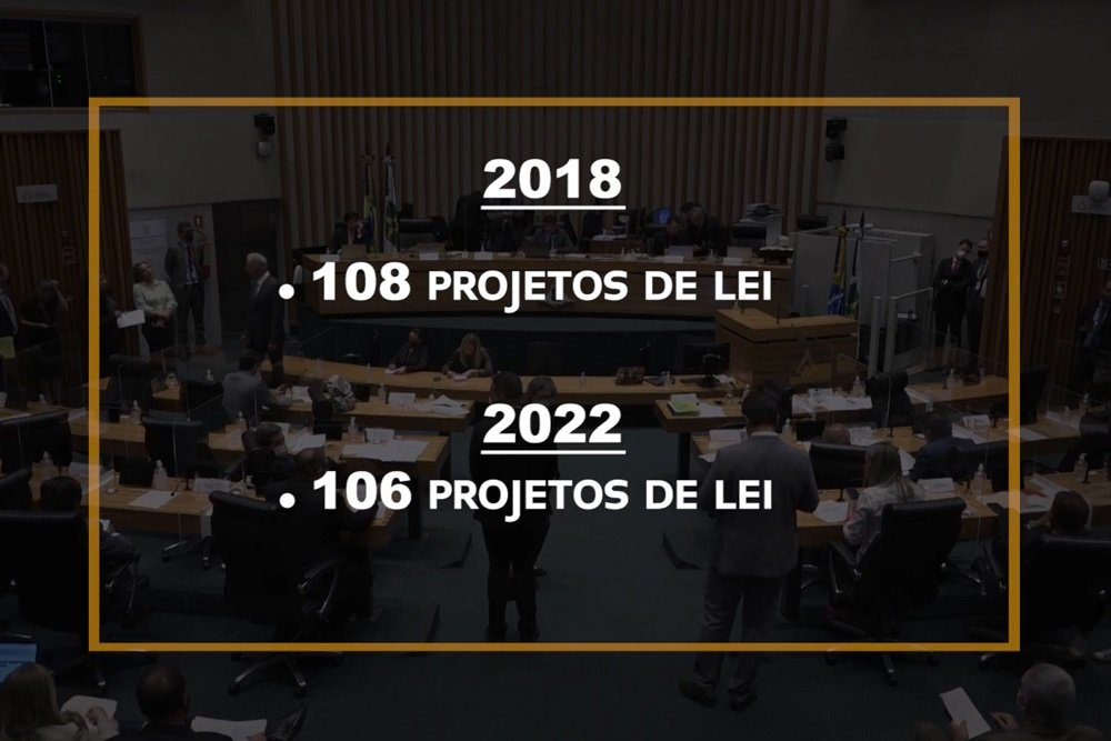 [Giro Distrital] Edição destaca balanço das votações do primeiro semestre na CLDF