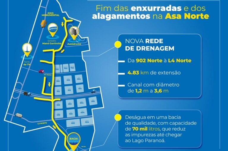 Drenar-DF